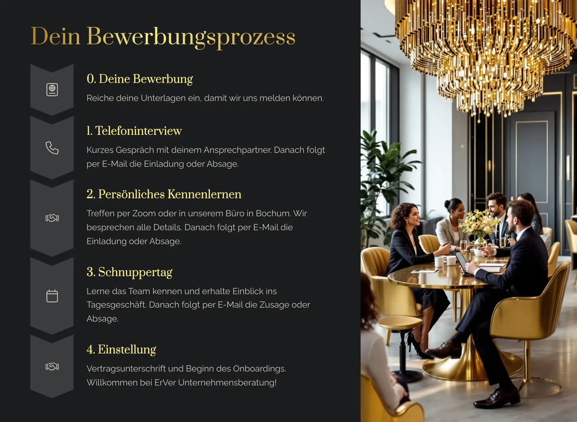 Dein Bewerbungsprozess bei der ErVer Unternehmensberatung